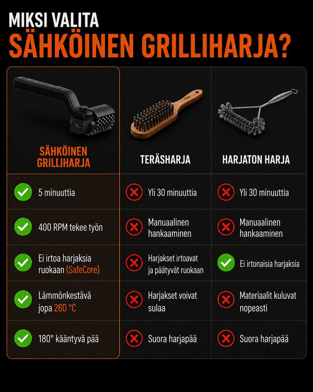 Sähköinen Grilliharja